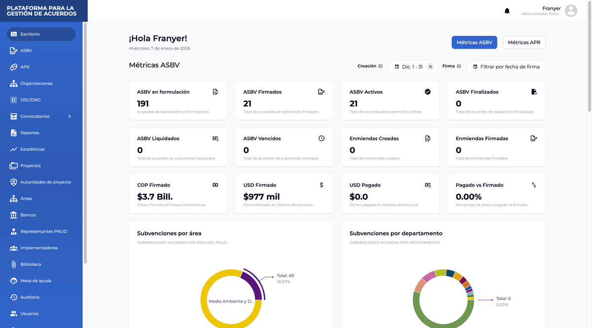 PNUD: De 1 Mes a 2 Horas - Automatización de Gestión de Subvenciones